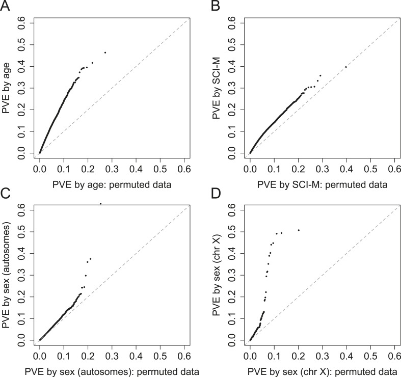 Figure 4—figure supplement 1.