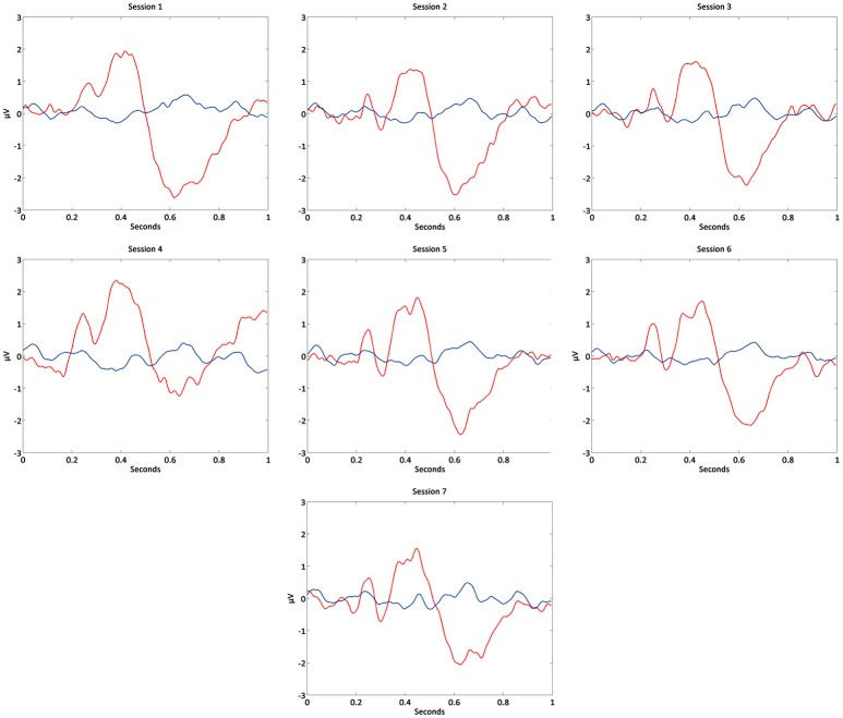 Figure 7