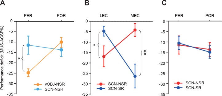 Figure 4—figure supplement 1.