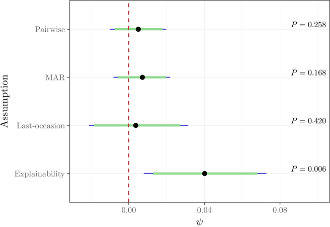 Figure 2: