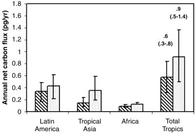 Fig 2.