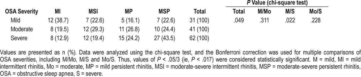 graphic file with name jcsm.13.8.959.t03.jpg