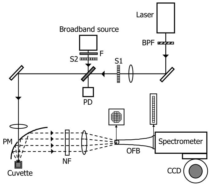 Fig.1