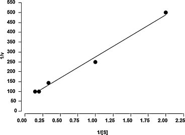 Fig. 5