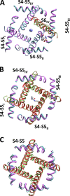 Figure 6.