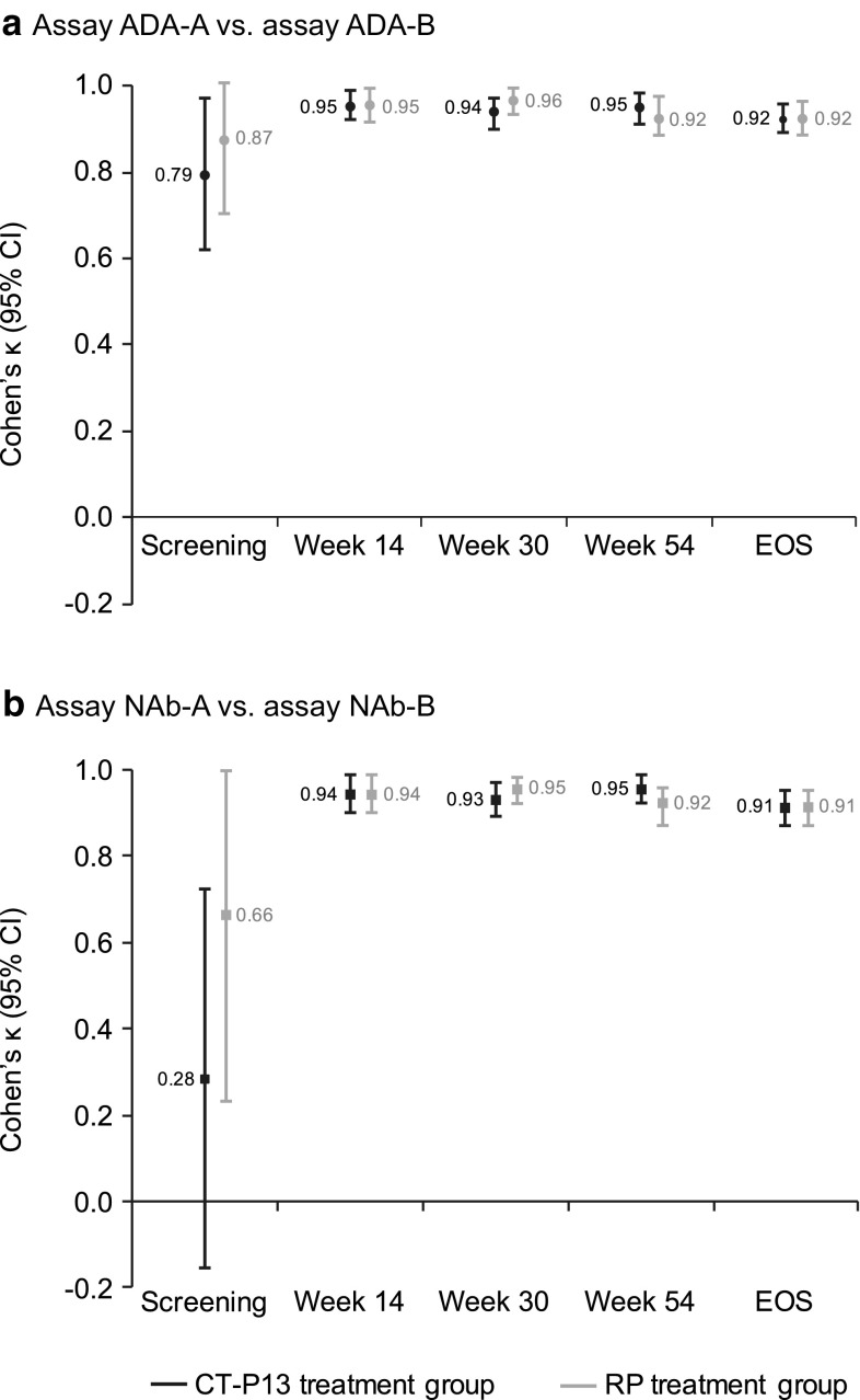 Fig. 6