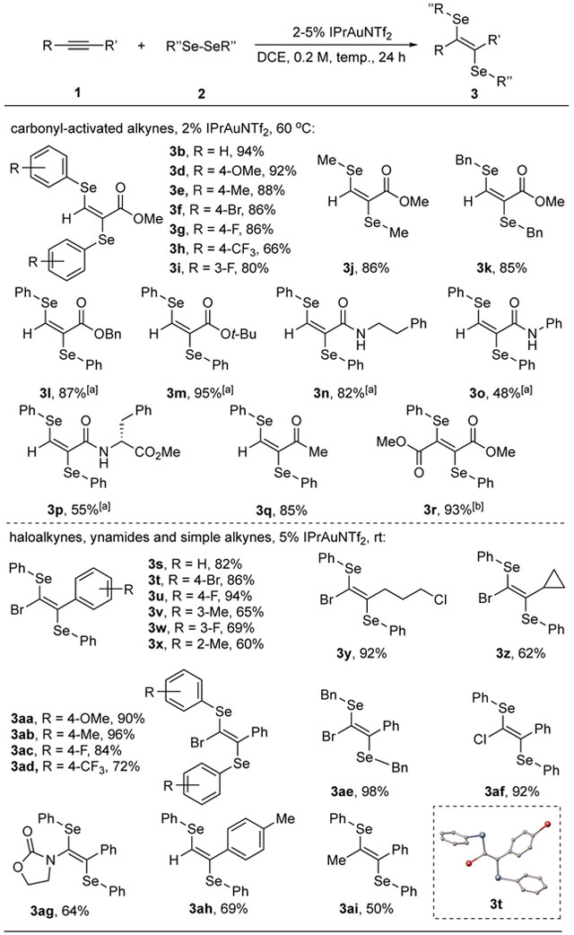 graphic file with name nihms-1577455-t0003.jpg