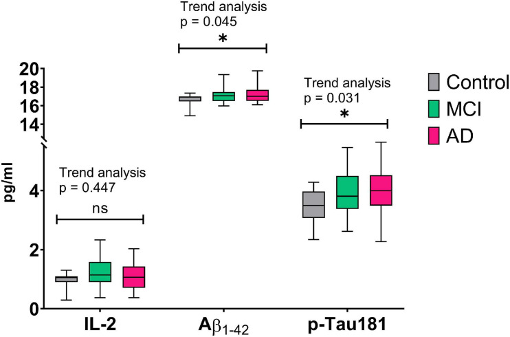 FIGURE 1