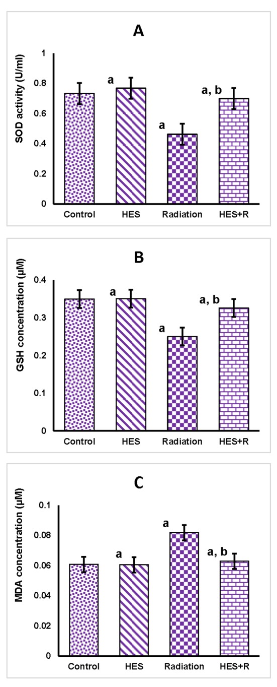 Figure1