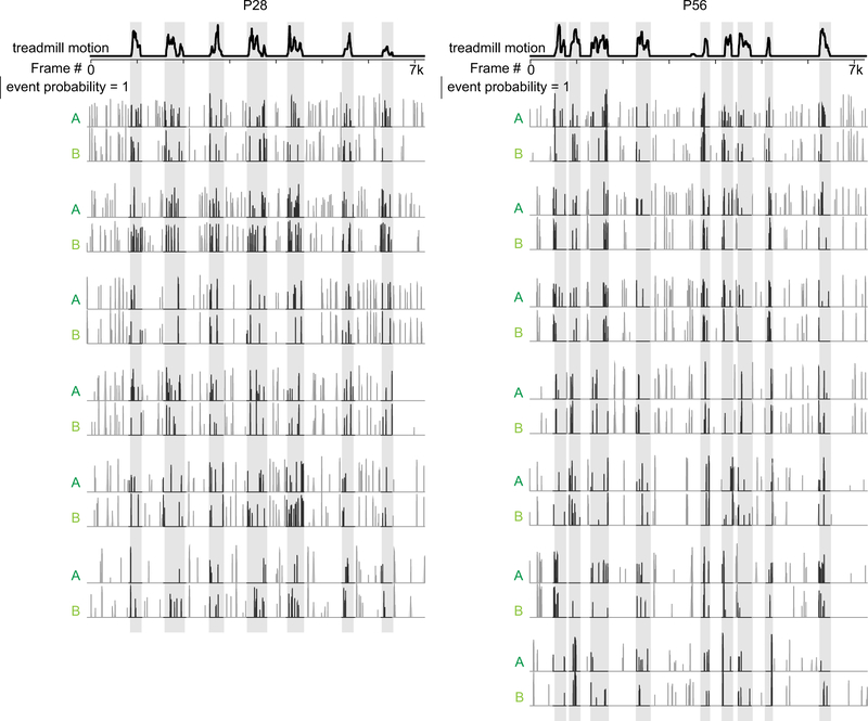 Extended Data Fig. 6 |