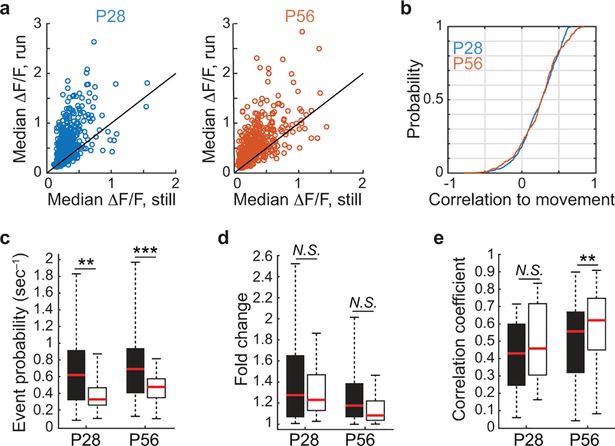 Extended Data Fig. 7 |