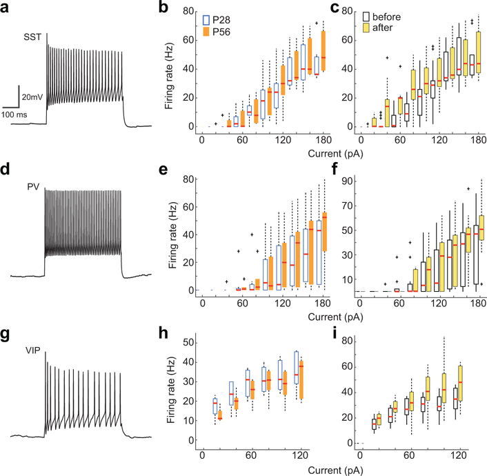 Extended Data Fig. 2 |