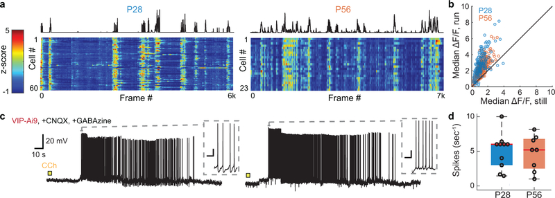 Extended Data Fig. 3 |