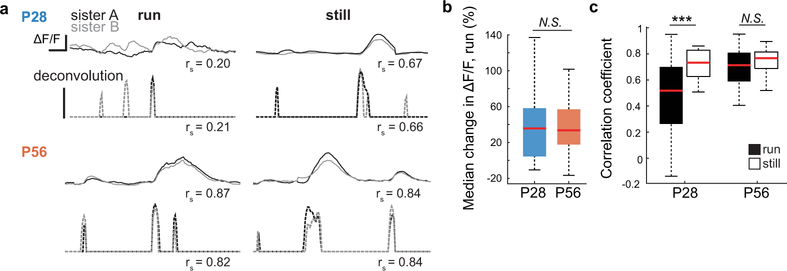 Extended Data Fig. 5 |