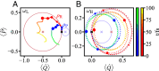 Fig. 4.