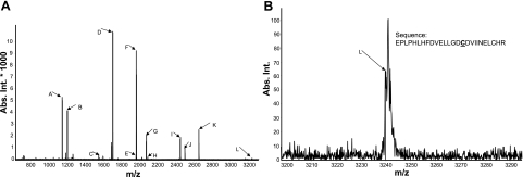 Figure 12.