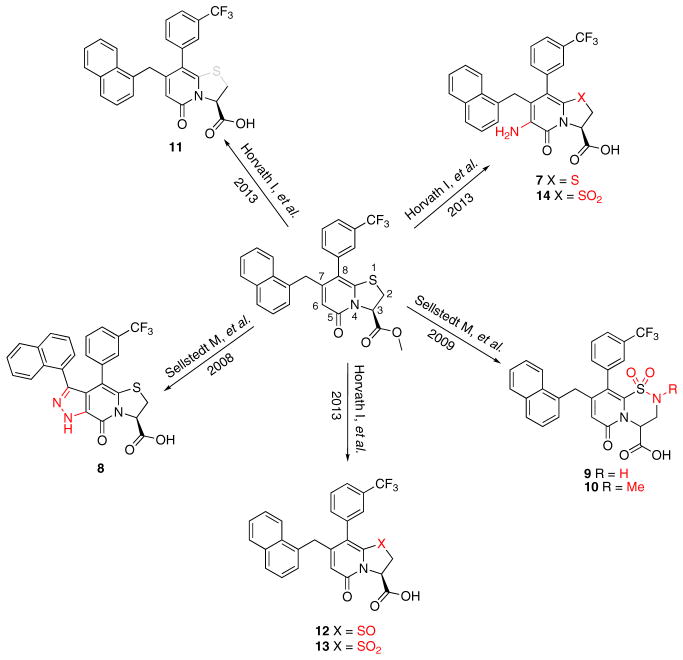 Figure 1