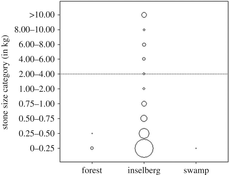 Figure 5.