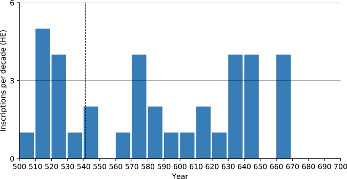 Fig. 9.