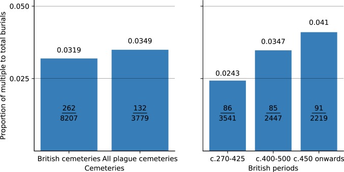 Fig. 12.