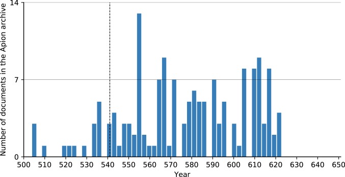 Fig. 4.