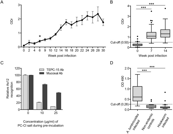 Fig 6