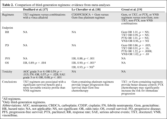 graphic file with name onc01010-0667-t02.jpg