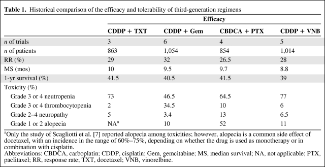 graphic file with name onc01010-0667-t01.jpg