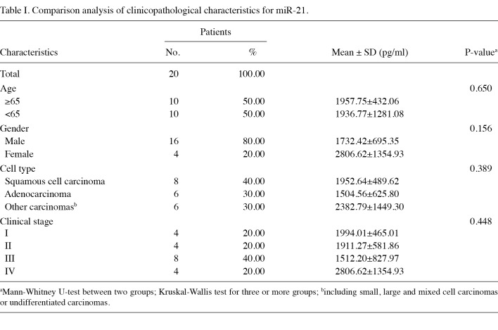 Table 1