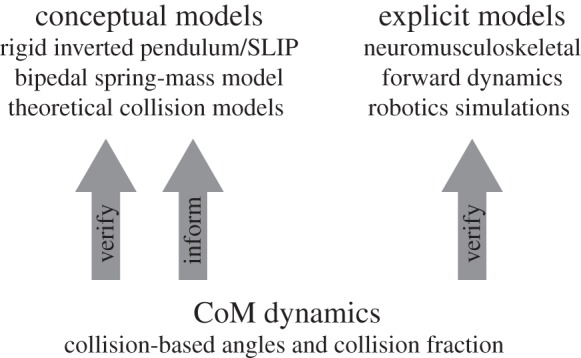 Figure 2.