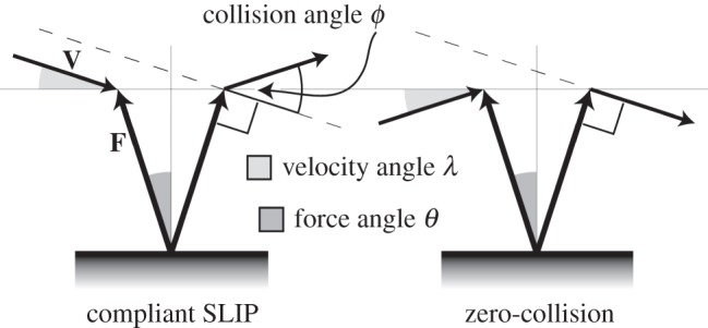 Figure 1.