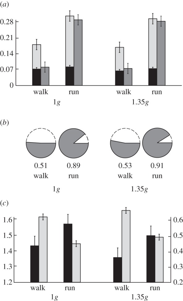 Figure 3.