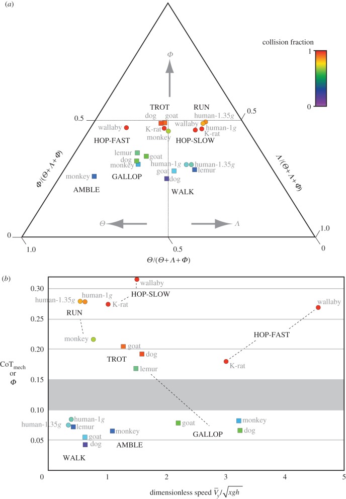 Figure 4.