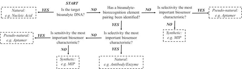 Figure 6: