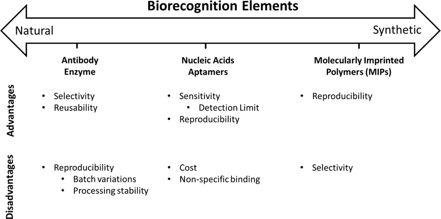 graphic file with name nihms-1015669-f0001.jpg