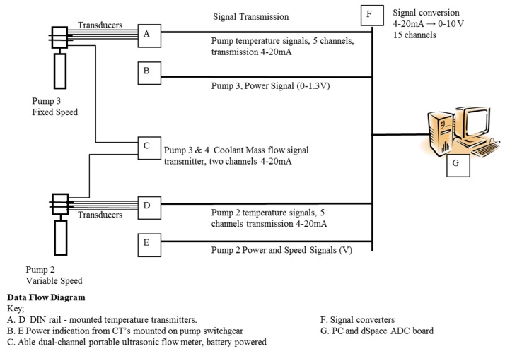 Figure 13