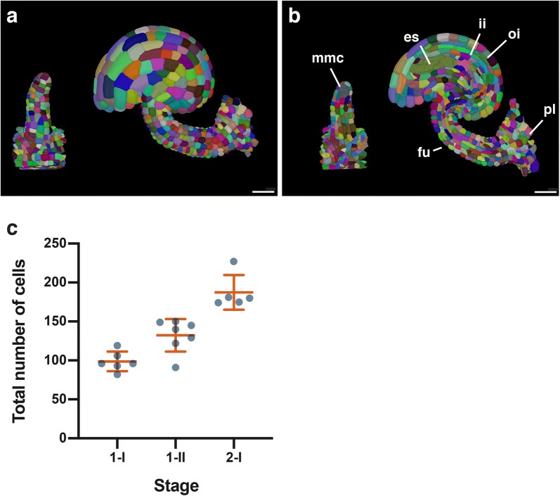 Fig. 7