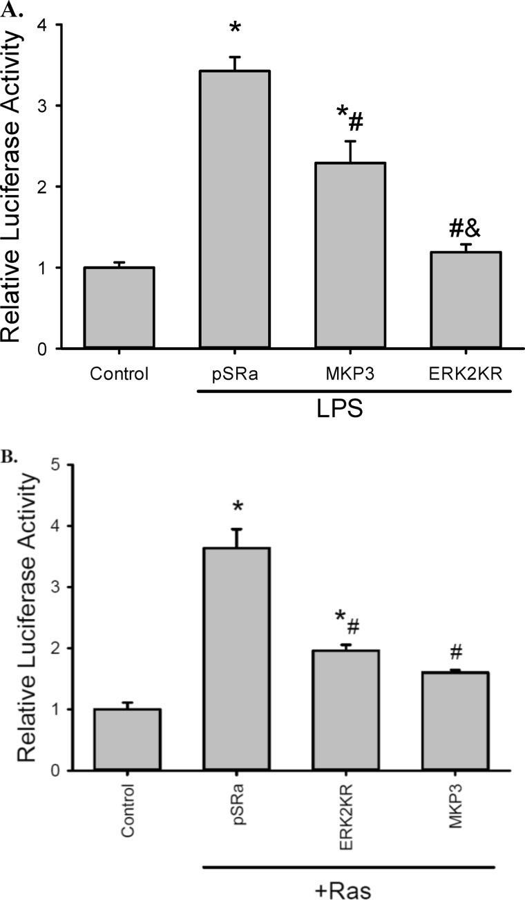 FIGURE 7.