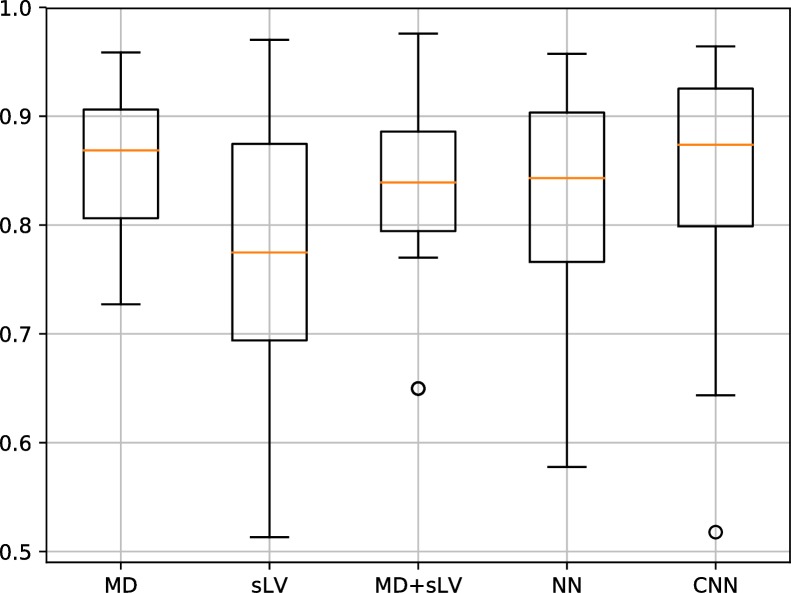 Fig 3