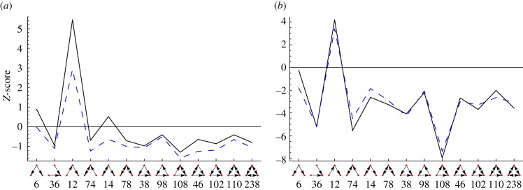 Figure 11.