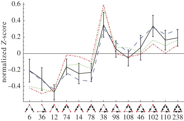 Figure 3.