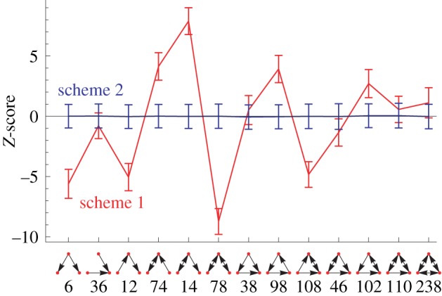 Figure 10.