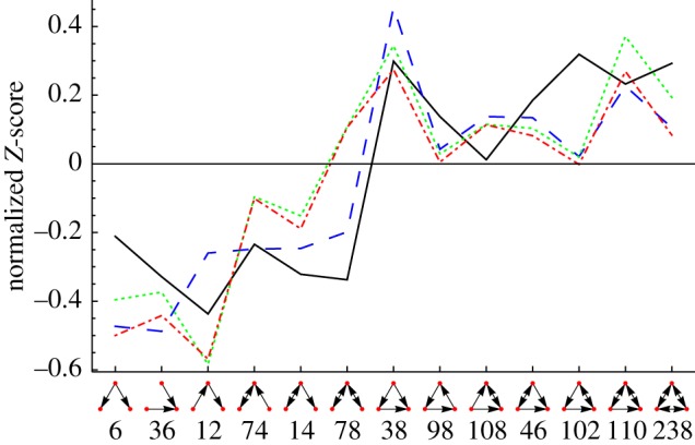 Figure 4.