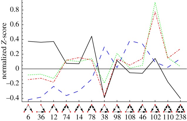 Figure 5.