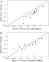 FIG. 6.