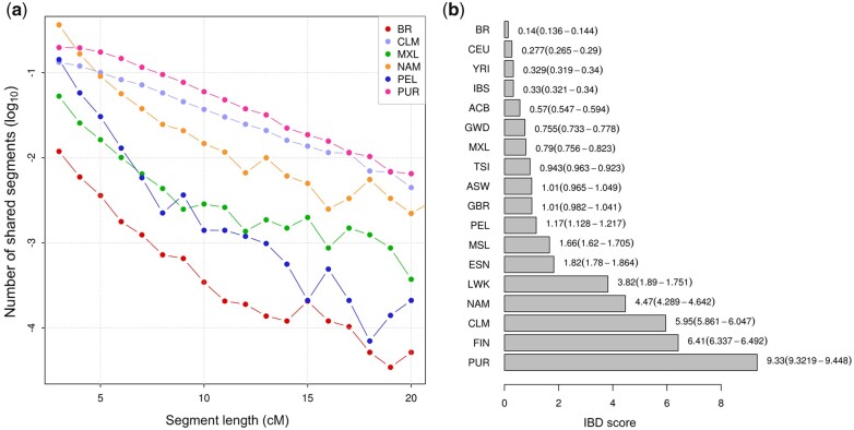 Fig. 3.