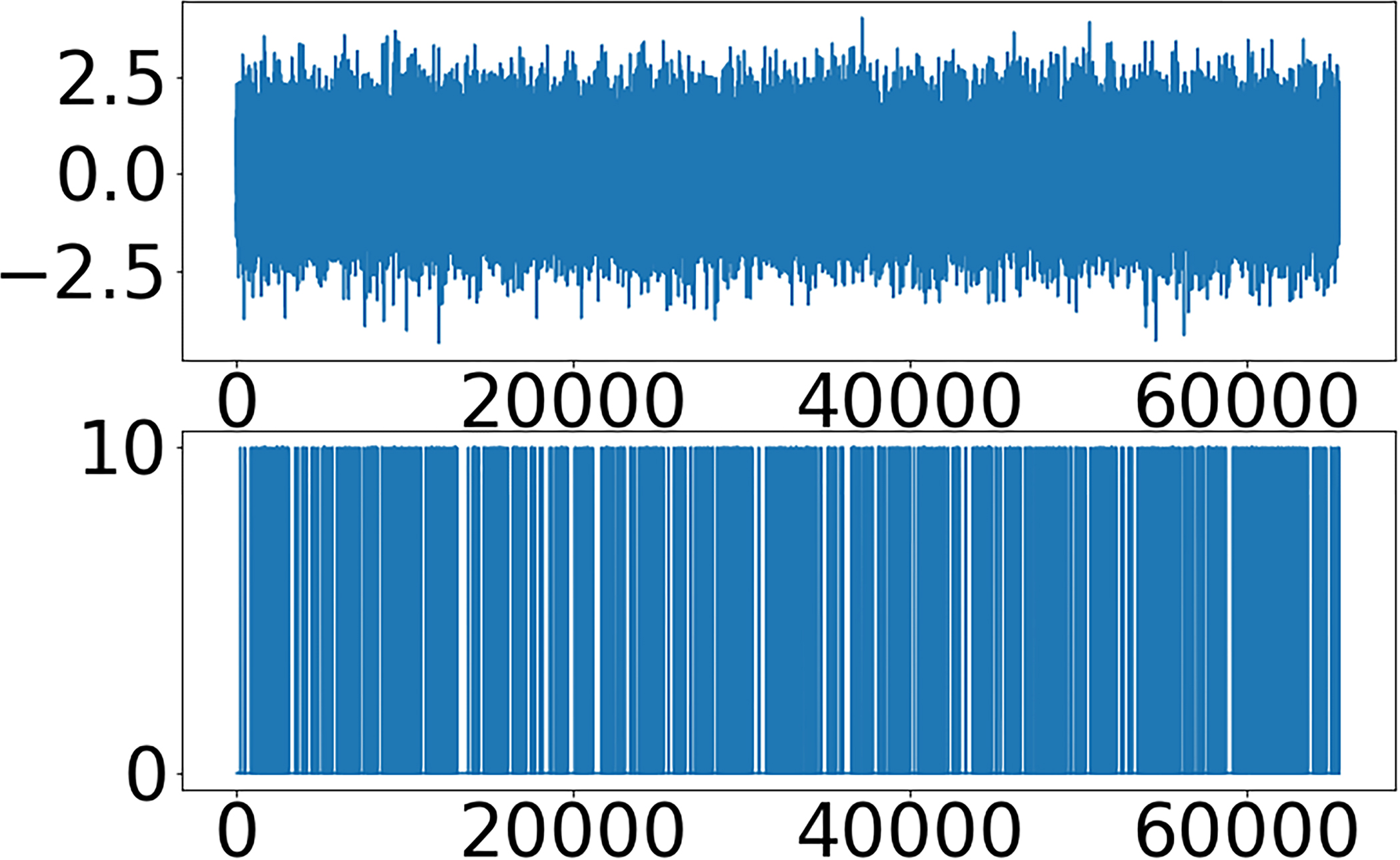 Fig. 3.