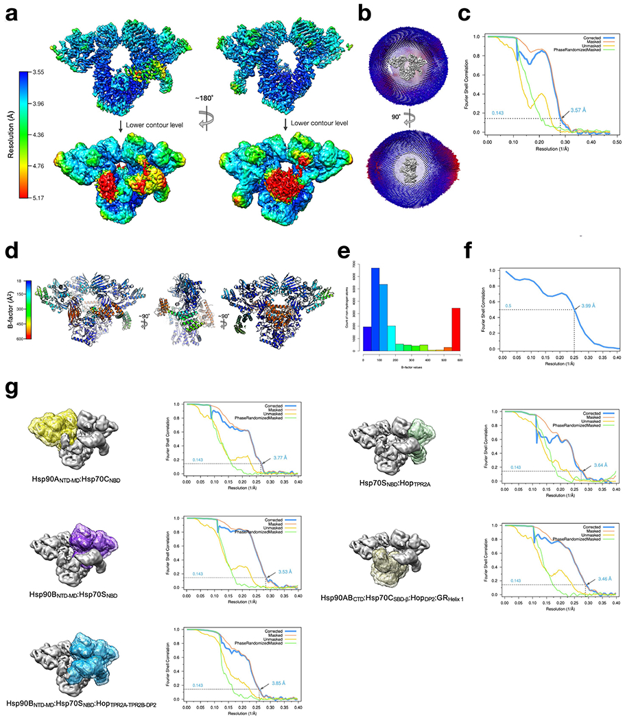 Extended Data Fig. 2 |