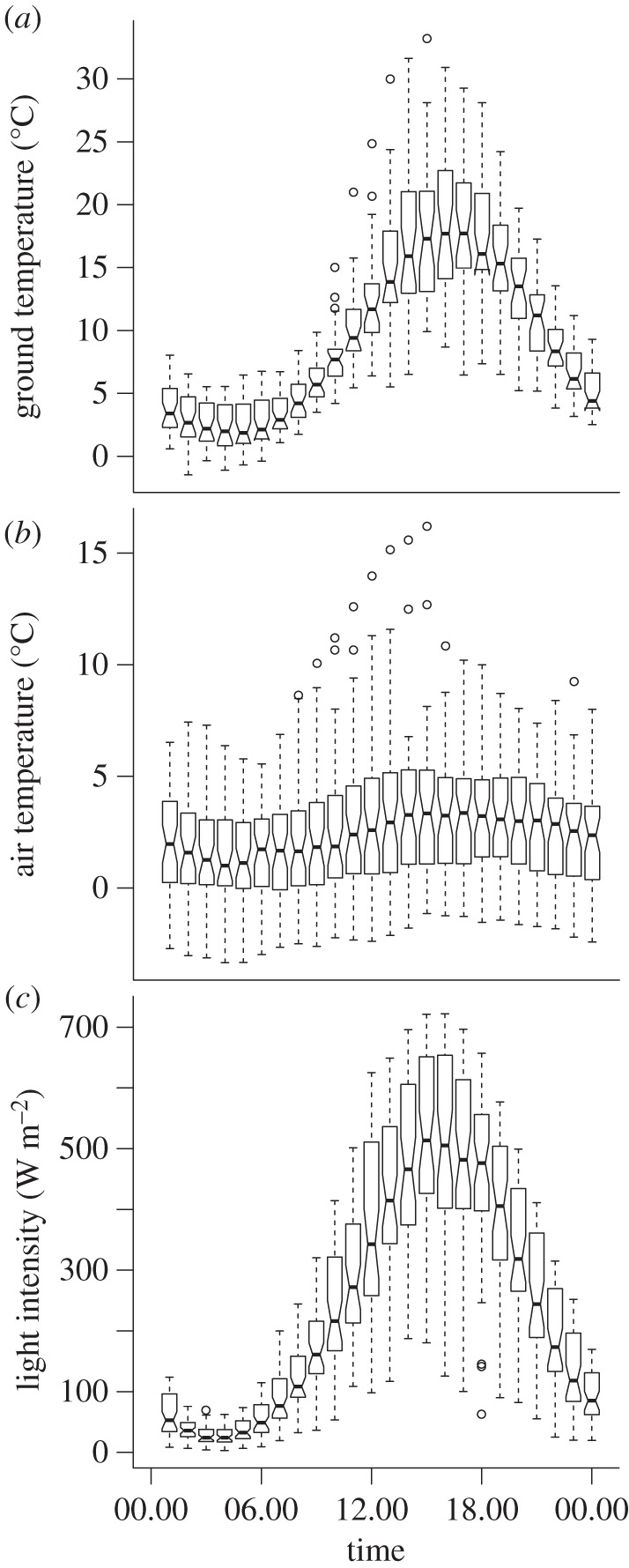 Figure 1.