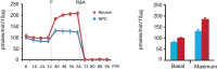 Figure 1—figure supplement 6.